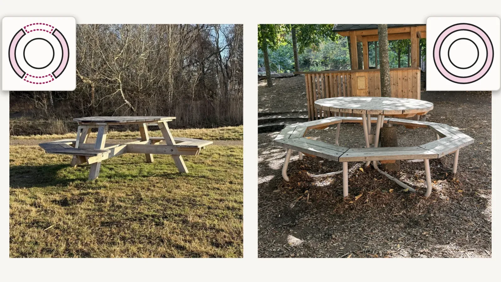 Two round benches side by side, each with a small top-down diagram in its corner: a ring with two dotted gaps on the left, a closed ring on the right.