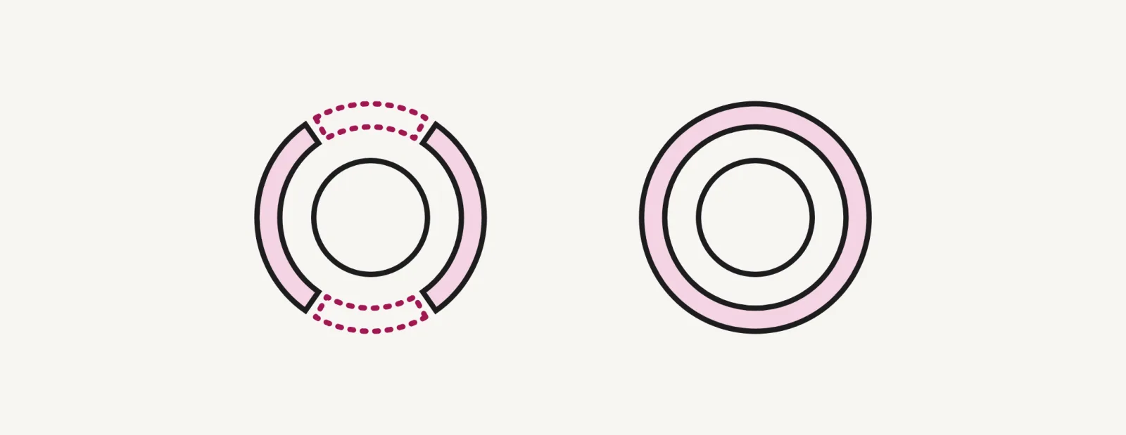 Two diagrams of round benches seen from above. In the left one, the bench ring has two openings, drawn with dotted lines. In the right one, the ring is unbroken.
