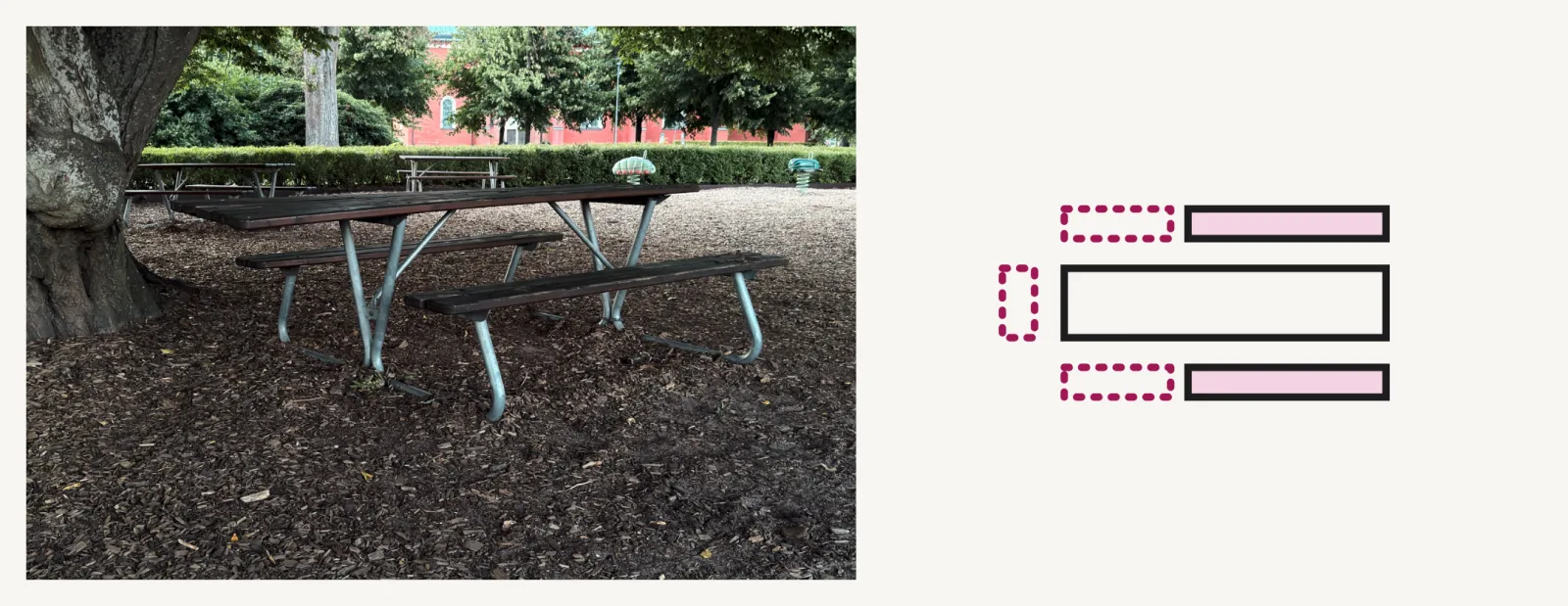 Photo and diagram. The photo shows a picnic table in a park where the tabletop runs on past the benches. The diagram shows it from above: a bench along each side, and three dotted open places at the free end and along the sides.