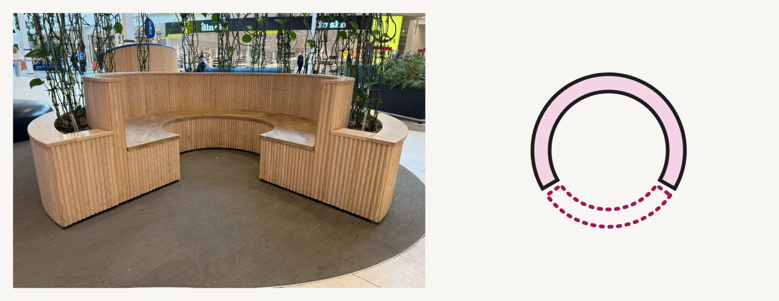 Photo and diagram. The photo shows a curved wooden bench in a shopping centre, its circle left open at the front. The diagram shows it from above: a bench band around most of a circle, with the opening dotted.